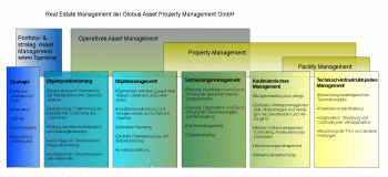 Globus Group - Globus Gruppe